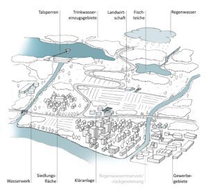 Read more about the article :aqualon – Bergische Wasserkompetenz Region