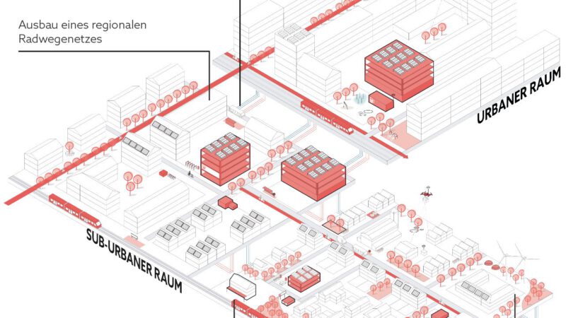 landeshauptSTADTREGION_7_Prinzip Flexible Mobilitäts- und Versorgungssysteme