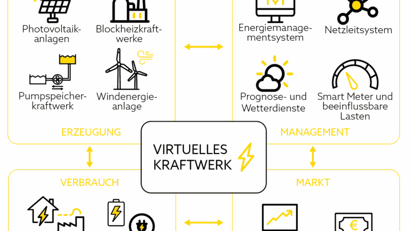 terra nova_7_Virtuelles Kraftwerk Schema